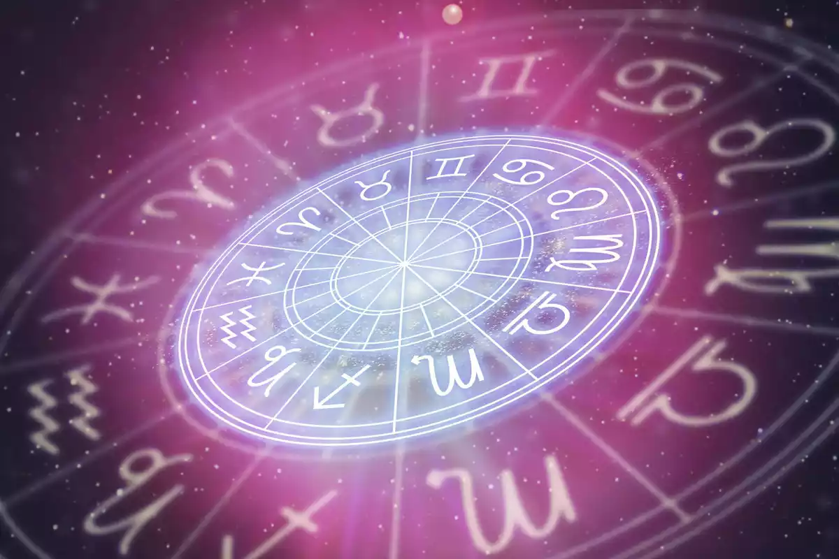 Los 12 signos del Zodiaco en una rueda inclinada