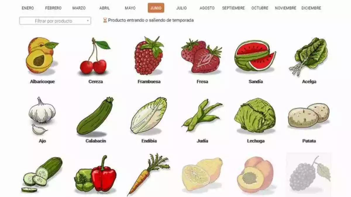Calendario de frutas y verduras de temporada